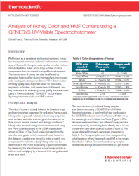 Analisis del color de Miel y contenido HMF por UV-Visible
