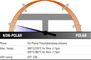 Columnas TRACE™ TR-5MS GC 