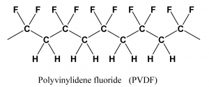 Filtros de Jeringa de Polifluoruro de Vinilideno (PVDF)